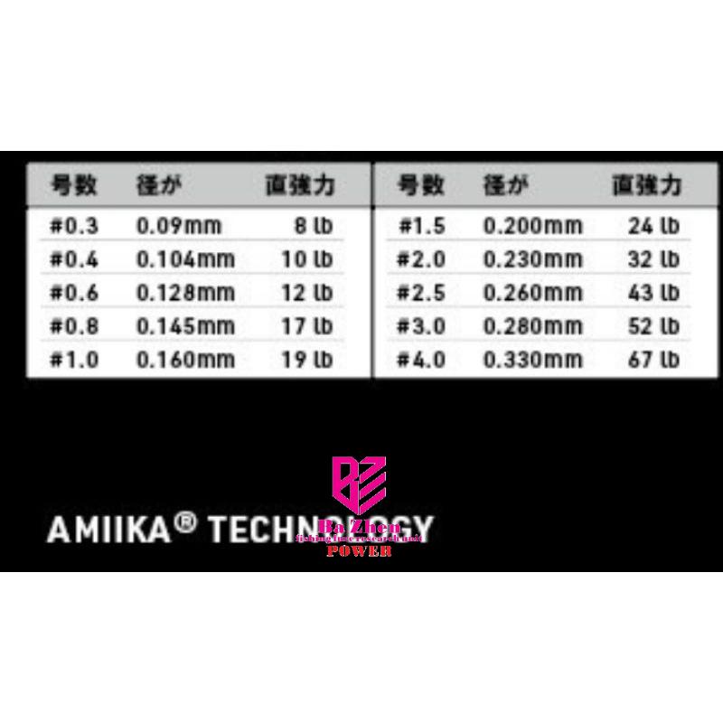 （八珍）免運費   Amika 暴力猿 虎年限定版 （虎柄） 強力耐磨PE線-細節圖3