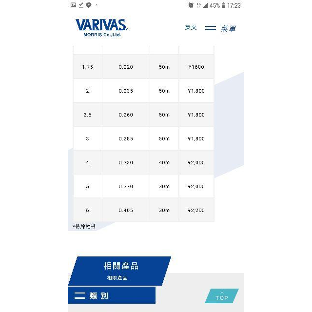 （八珍） 日本 VARIVAS 汰塗層 卡夢線    超強耐磨 子線-細節圖5