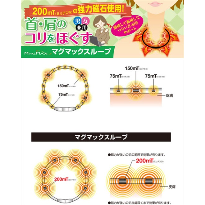 日本 200MT 磁力項圈 永久磁石 磁石項圈 磁力貼 MAG MAX 200 MT 磁力加強版 磁石 日本製-細節圖5