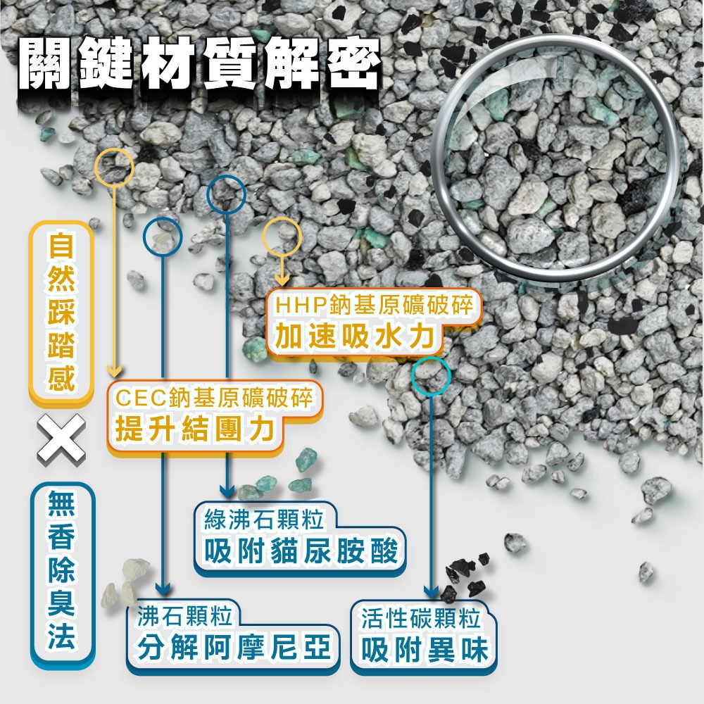 臭味滾瞬吸礦砂 貓砂 礦砂 臭味滾貓砂 除臭貓砂 無香除臭 除臭貓砂 ODOUT-細節圖5