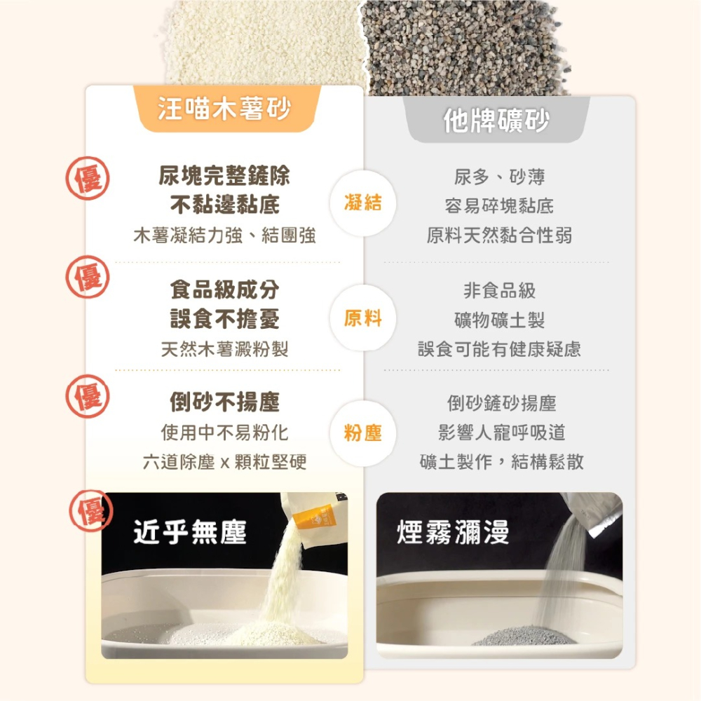 汪喵星球 木薯砂 木薯貓砂 瞬凝木薯砂 汪喵貓砂 貓砂 豆腐砂 汪喵豆腐砂 益生菌消臭 消臭貓砂-細節圖6