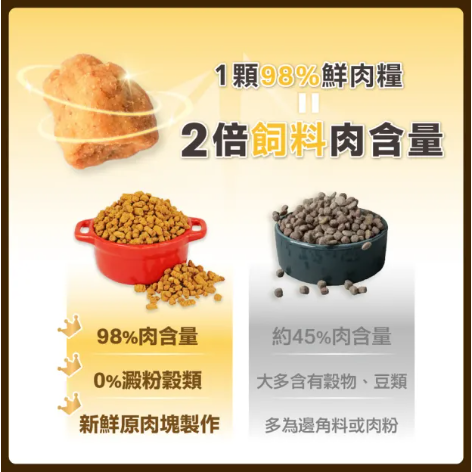 怪獸部落98%慢烘乾燥鮮肉主食糧250g  貓咪主食糧-細節圖3