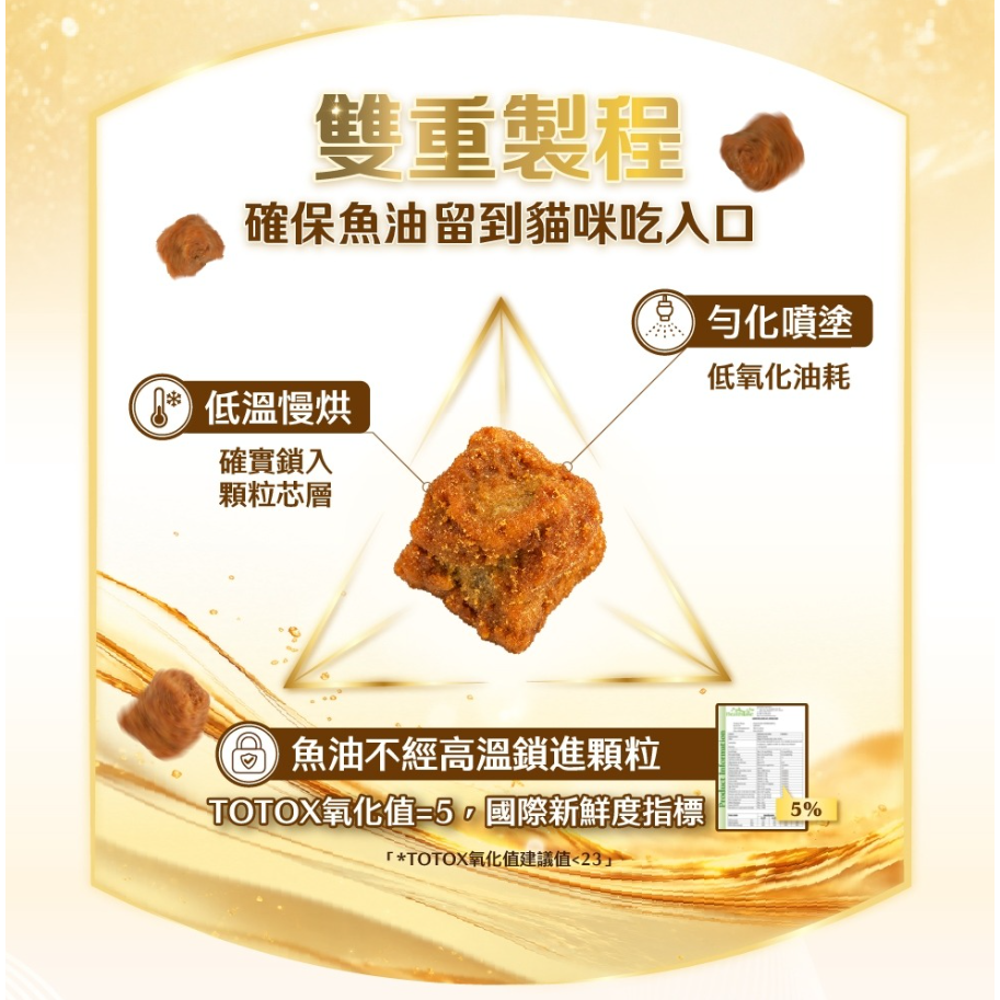 怪獸部落 貓用 德國頂級魚油鮮肉主食糧250g-細節圖7