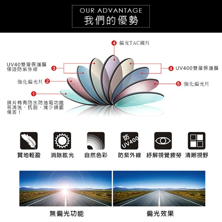 近視用外掛式墨鏡 Polarized半框偏光套鏡 超輕量僅20g套鏡 免脫眼鏡直接戴上 抗UV400-細節圖11