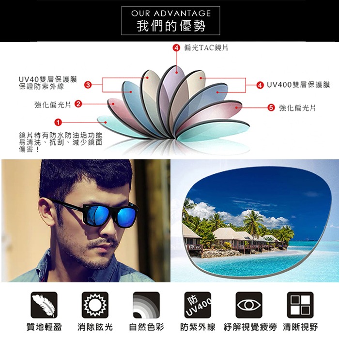 MIT偏光夾片 Polarized夾式太陽眼鏡近視最佳首選 抗UV400+抗藍光 可掀式太陽眼鏡-細節圖8