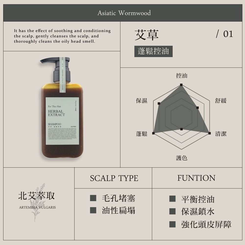 細軟髮呵護 【KAFEN卡氛】療癒草本洗髮系列 300ml 艾草 龍膽草 芍藥-細節圖3