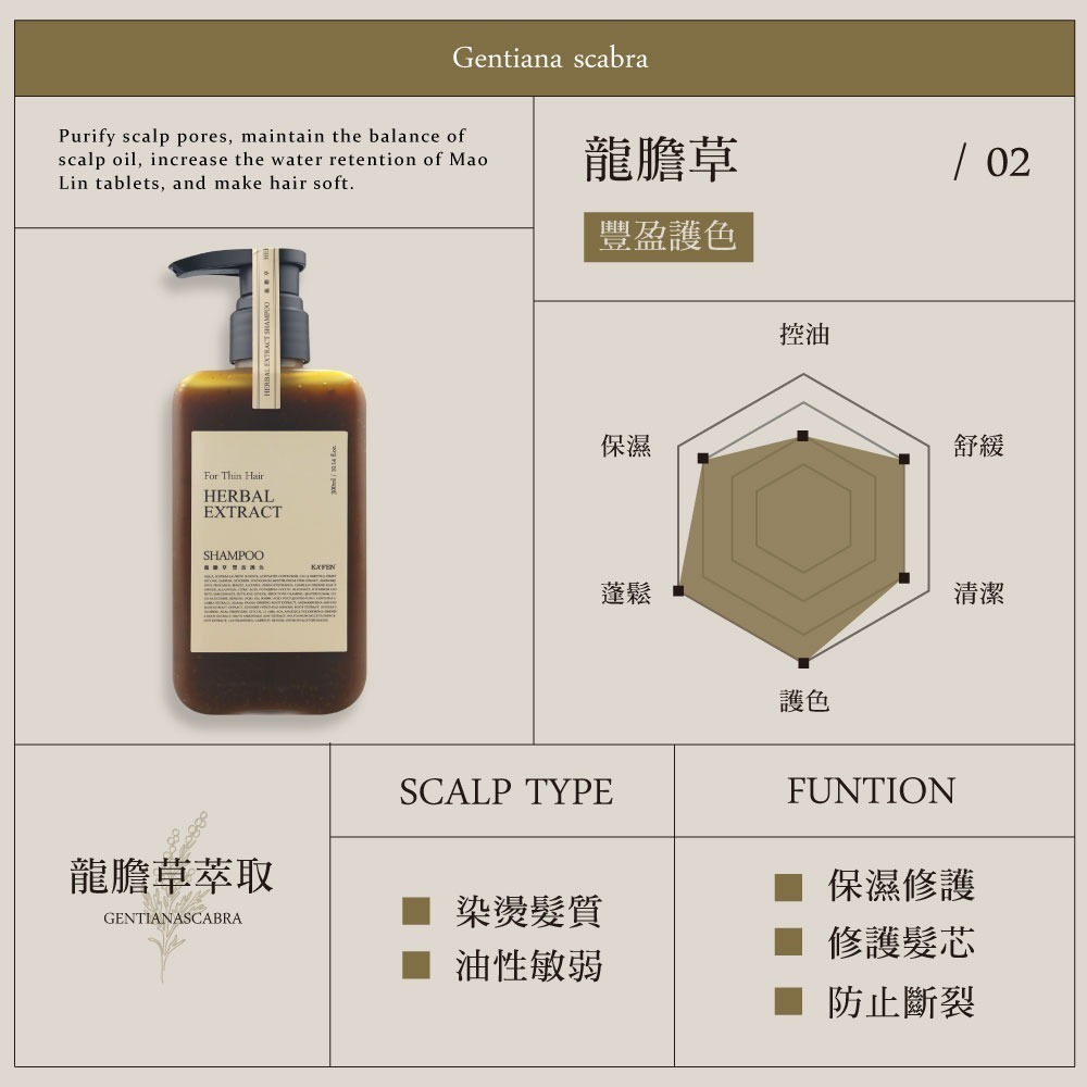 【KAFEN卡氛】加大版-療癒草本洗髮系列800ml 艾草控油 龍膽護色 芍藥去屑-細節圖4