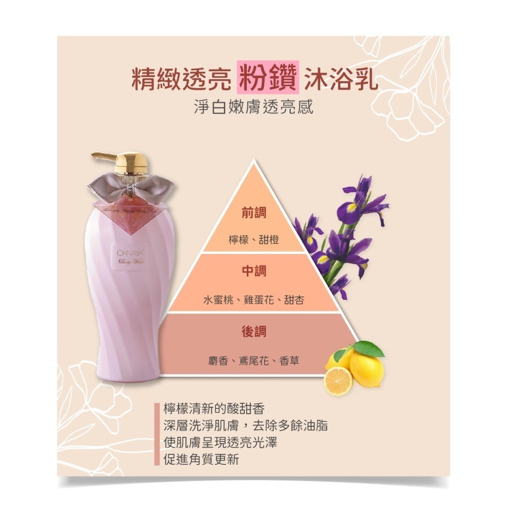 【KAFEN卡氛_官方直營】2入組 歐娜雅雋永/晶鑽全系列 沐浴乳600ml-細節圖2