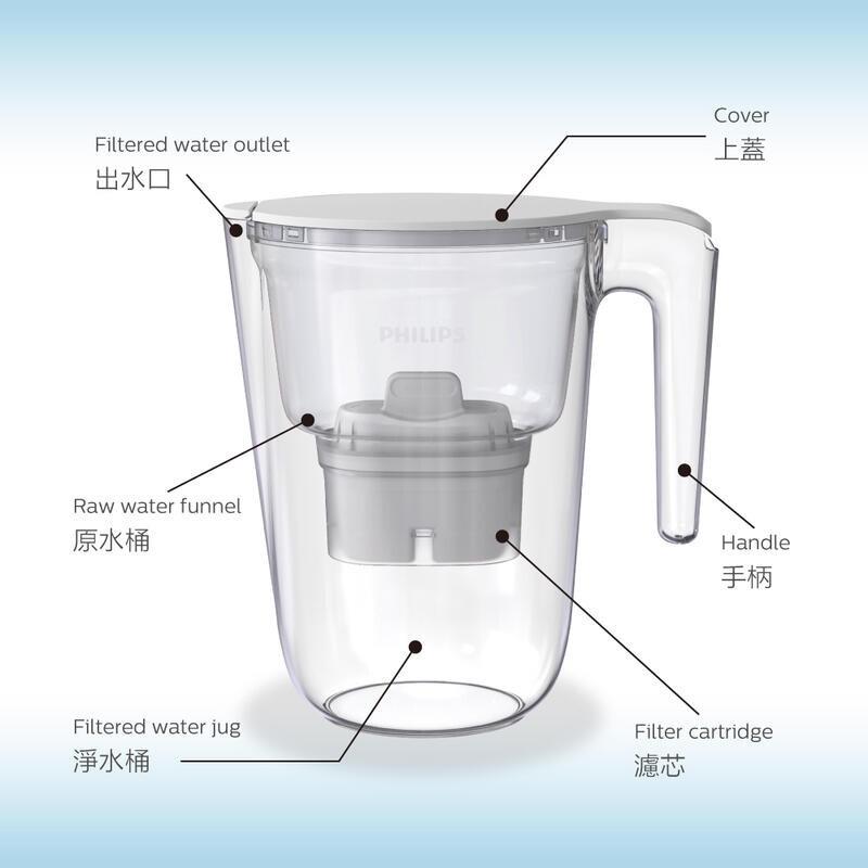 Philips 飛利浦 除鉛 除氯 除農藥 超濾濾水壺 - 通用版 3.4L 濾芯AWP211-細節圖3