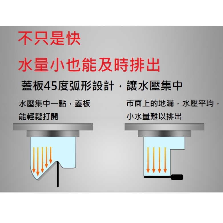 防臭地漏 防臭地漏芯 防蟑螂 防蟲 防蟑 排水孔防臭 排水孔防蟲 地漏防臭 地漏防蟲 洗手台防臭 流理臺 流理台防臭-細節圖3