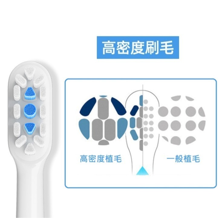 米家聲波電動牙刷 電動牙刷刷頭 小米電動牙刷 替換刷頭 T300 T500 T700刷頭T301 T302 T501刷頭-細節圖5
