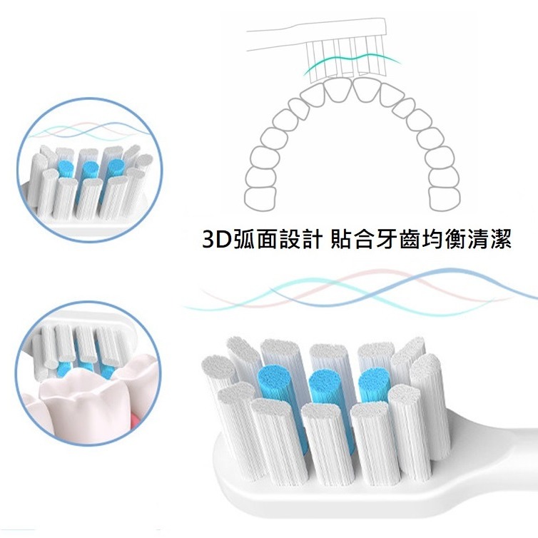 米家聲波電動牙刷 電動牙刷刷頭 小米電動牙刷 電動牙刷頭 電動牙替換刷頭 T300 T500 T700刷頭-細節圖4