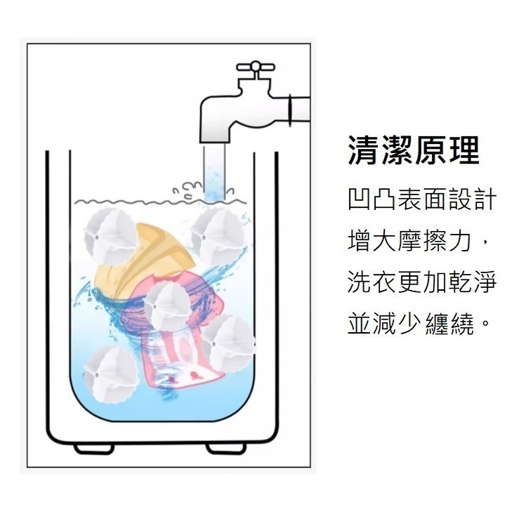 洗衣球 日式魔力洗衣球 防纏繞洗衣機球 防打結 特大 防纏繞洗衣球 去汙洗衣球 洗衣球日本 洗衣機清潔球 塑膠洗衣球-細節圖7