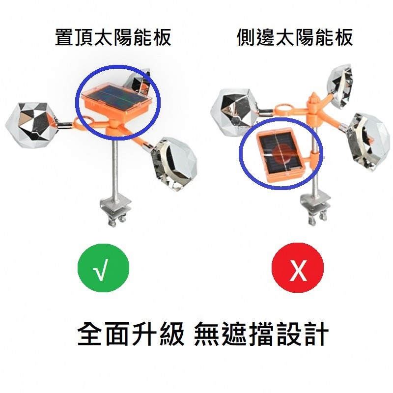 風力驅鳥器 太陽能語音驅鳥器 防鳥器 驅鳥神器 反光嚇鳥器 語音嚇鳥 驅鳥器 趕鳥神器 驅鳥 防鳥神器 農田果園防鳥-細節圖4