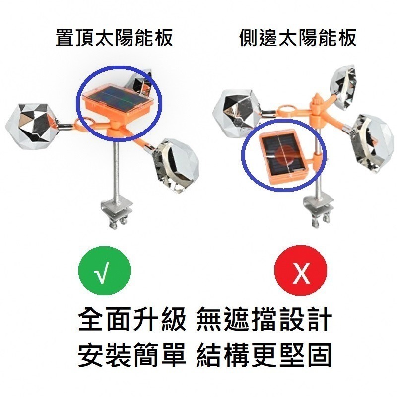 風力驅鳥器 太陽能語音驅鳥器 防鳥器 驅鳥神器 反光嚇鳥器 語音嚇鳥 驅鳥器 趕鳥神器 驅鳥 防鳥神器 農田果園防鳥-細節圖2