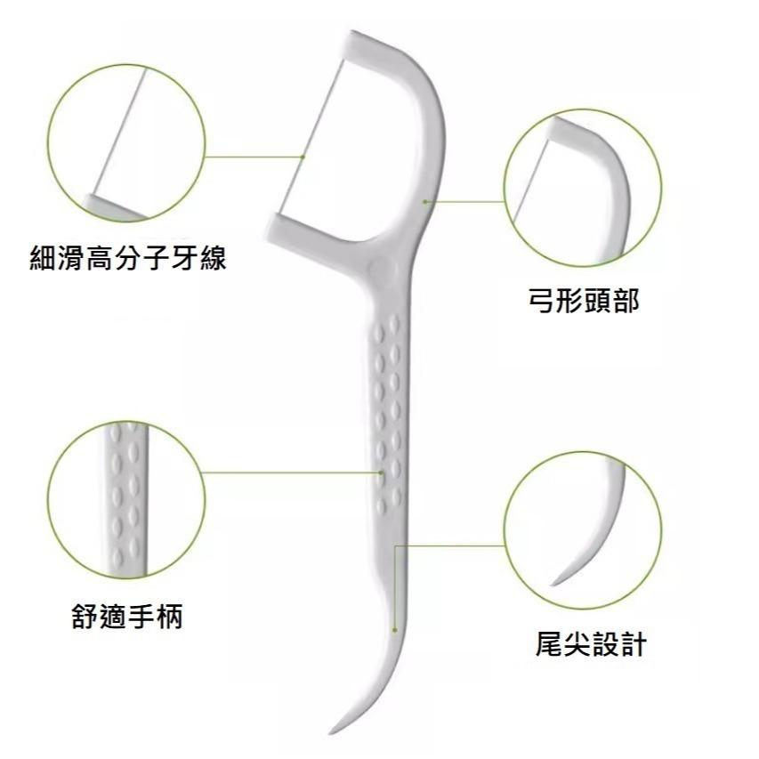 超細滑牙線棒 細滑牙線棒 高拉力牙線棒 牙線 牙線棒 牙線器 牙線盒 高分子牙線棒-細節圖5