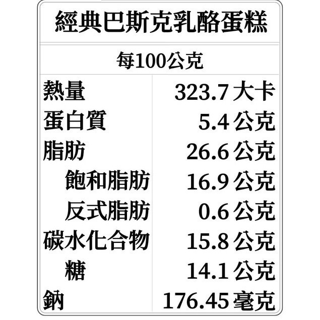 【經典焦香巴斯克乳酪】日本麵粉。法國鮮奶油。美國乳酪。精選食材。親手烘焙。巴斯克蛋糕，甜點。下午茶。蛋糕【2入免運】-細節圖6