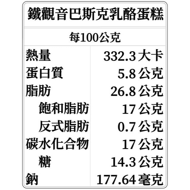 【鐵觀音巴斯克乳酪】起司蛋糕 生日蛋糕 代工 客製口味 蛋糕批發 法國鮮奶油 日本麵粉 高級團購-細節圖6