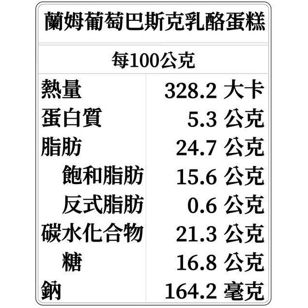 【蘭姆葡萄巴斯克乳酪】起司蛋糕 台灣製造 法國鮮奶油 美國奶油乳酪 蘭姆酒漬 伴手禮 蛋糕批發 葡萄乾-細節圖5