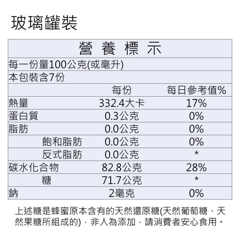 新竹在地小農-名揚蜂業-百花蜜 100%純蜜 自產自銷 蜂場直送 罐裝 隨身瓶 蜂蜜-細節圖10