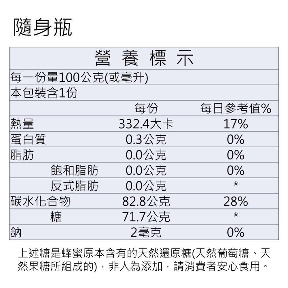 新竹在地小農-名揚蜂業-百花蜜 100%純蜜 自產自銷 蜂場直送 罐裝 隨身瓶 蜂蜜-細節圖11