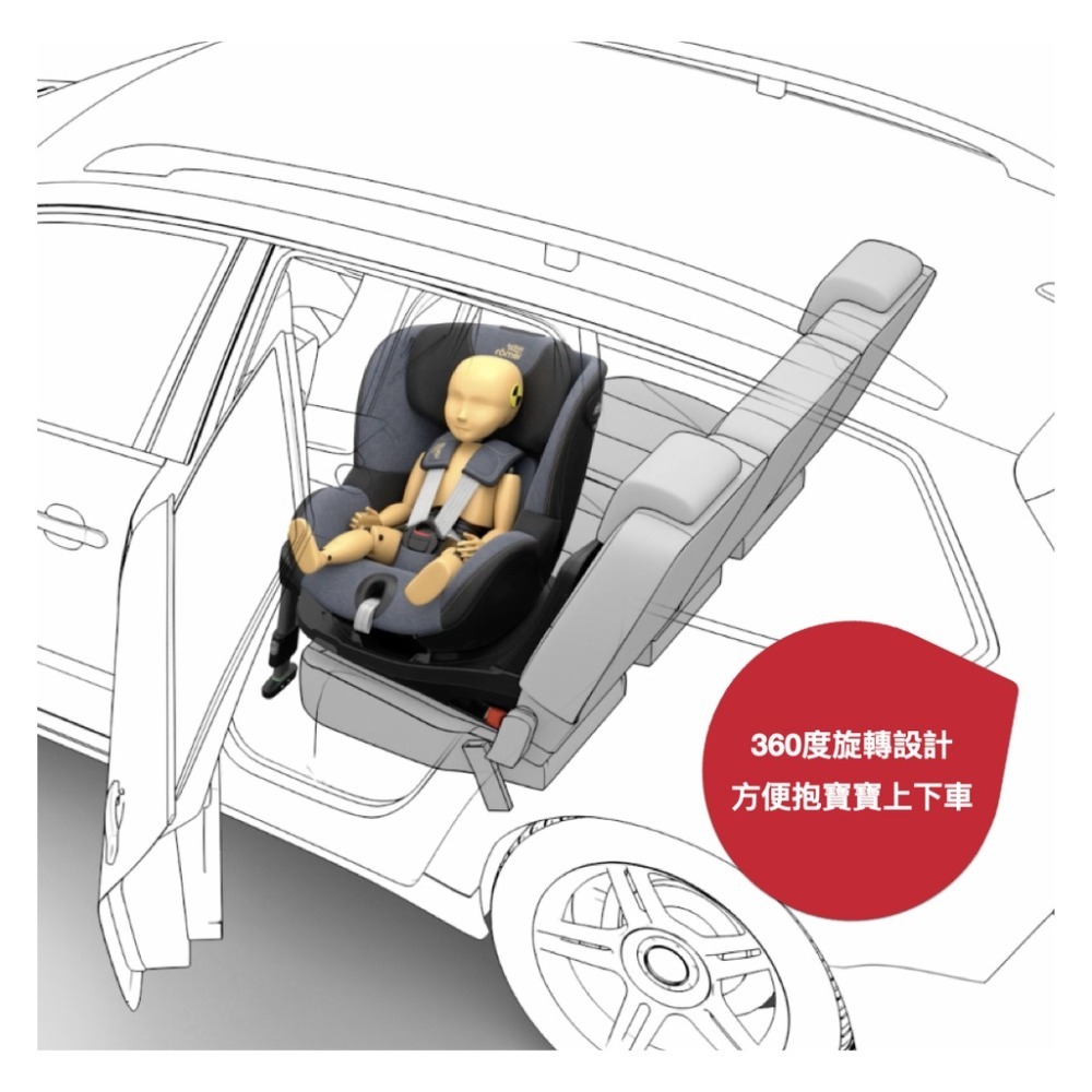 [送原廠汽座保護墊] Britax Dualfix I Size 雙面0-4歲ISOFIX汽座-細節圖3