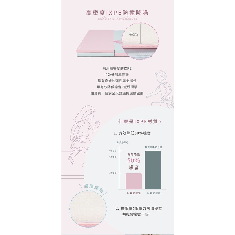 KIDMORY 兒童IXPE安全折疊遊戲地墊(KM-566)-細節圖4