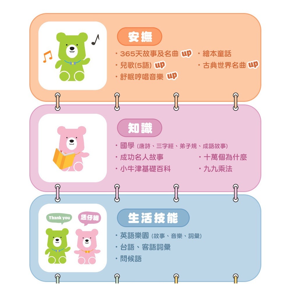 小牛津 365帽T熊藍芽故事機 (綠/粉) 送防摔衣-細節圖5