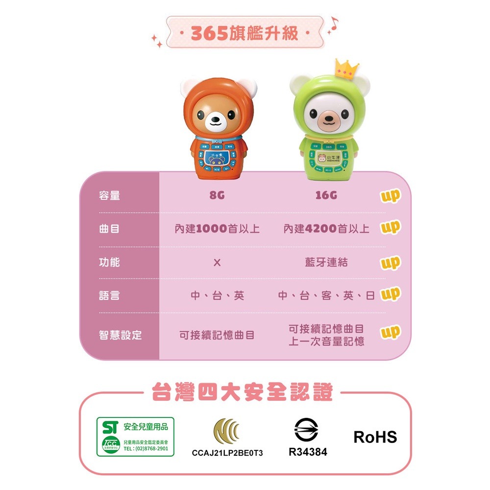 小牛津 365帽T熊藍芽故事機 (綠/粉) 送防摔衣-細節圖6