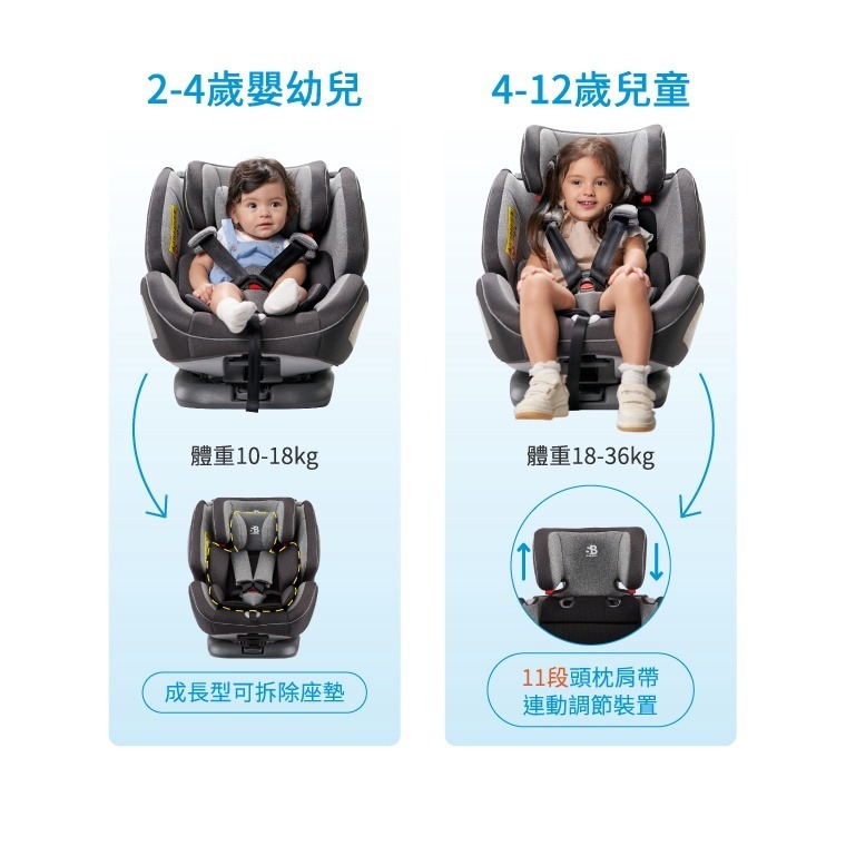 Safety Baby 適德寶 0-12歲isofix前支撐腳安全座椅 - 磁吸版（軍艦灰 / 金屬黑 / 海王藍）-細節圖8