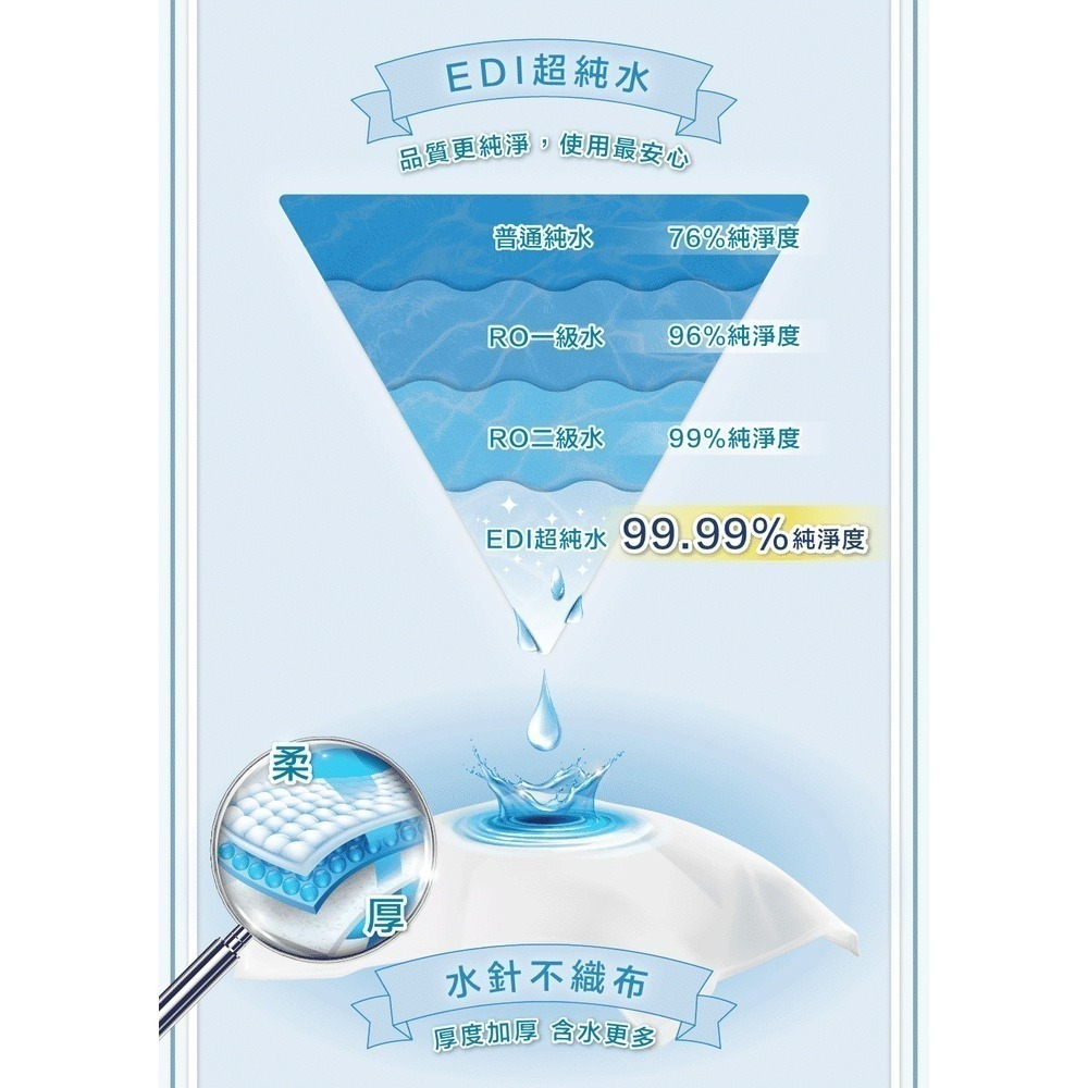 Baan 貝恩 嬰兒保養柔濕巾 80抽（1包 / 3包 / 6包）-細節圖3