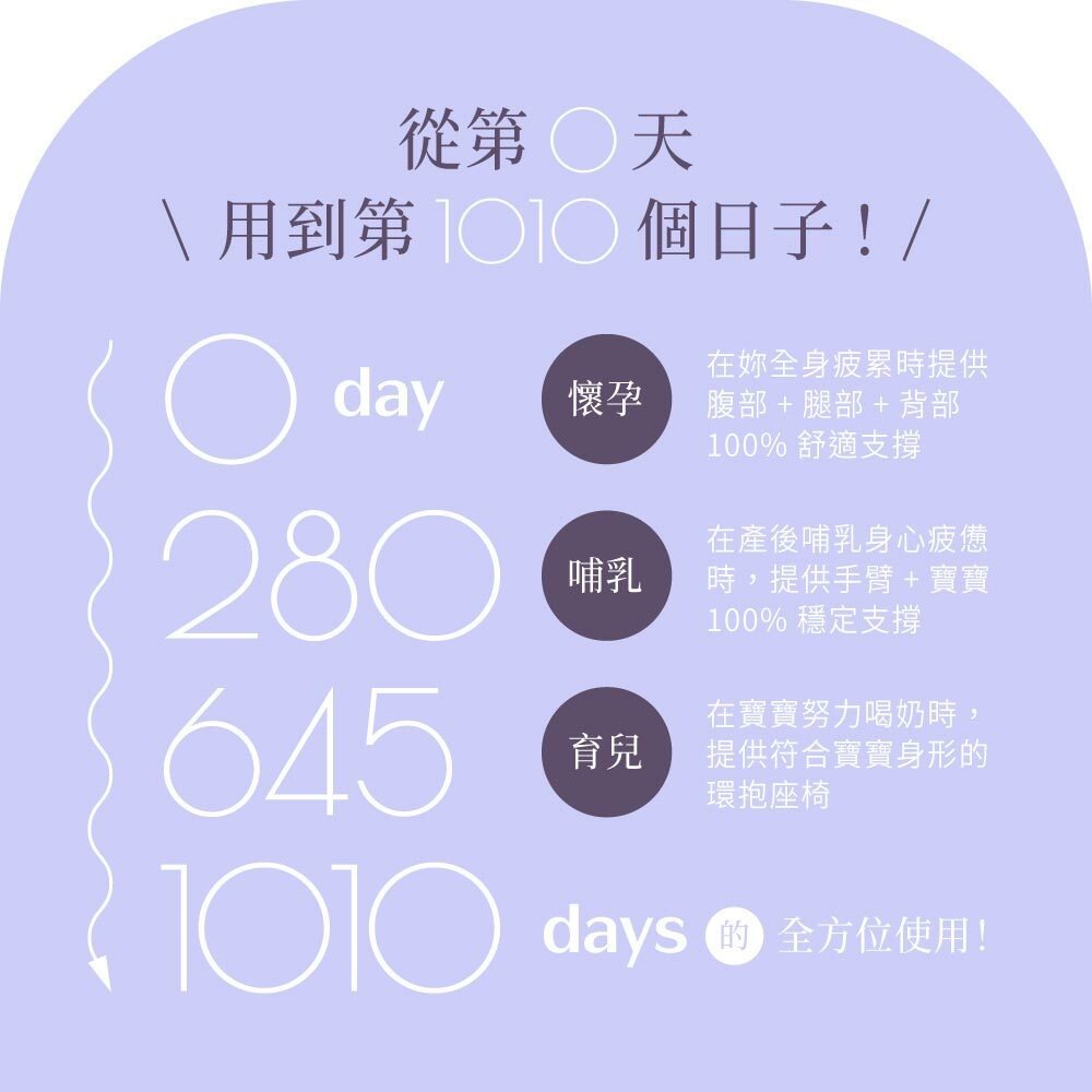 六甲村 瞬涼柔膚全方位孕婦哺乳枕 2.0（多色可選）-細節圖7