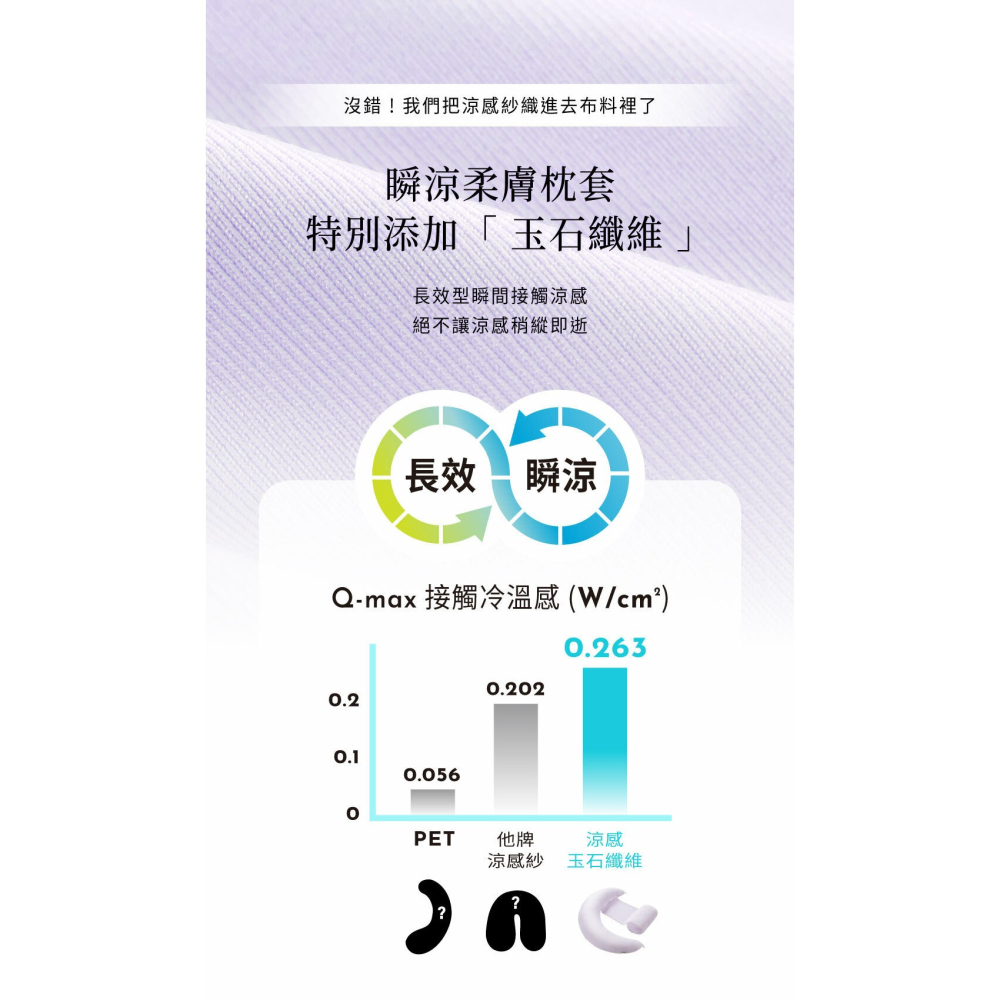 六甲村 瞬涼柔膚全方位孕婦哺乳枕 2.0（多色可選）-細節圖11