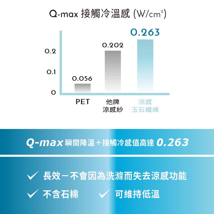 六甲村 瞬涼柔膚全方位孕婦哺乳枕（多色可選）-細節圖5