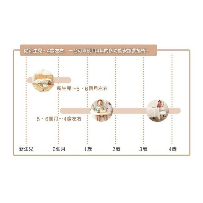 Combi Letto電動安撫餐椅搖床ST_藍色巴黎-細節圖7