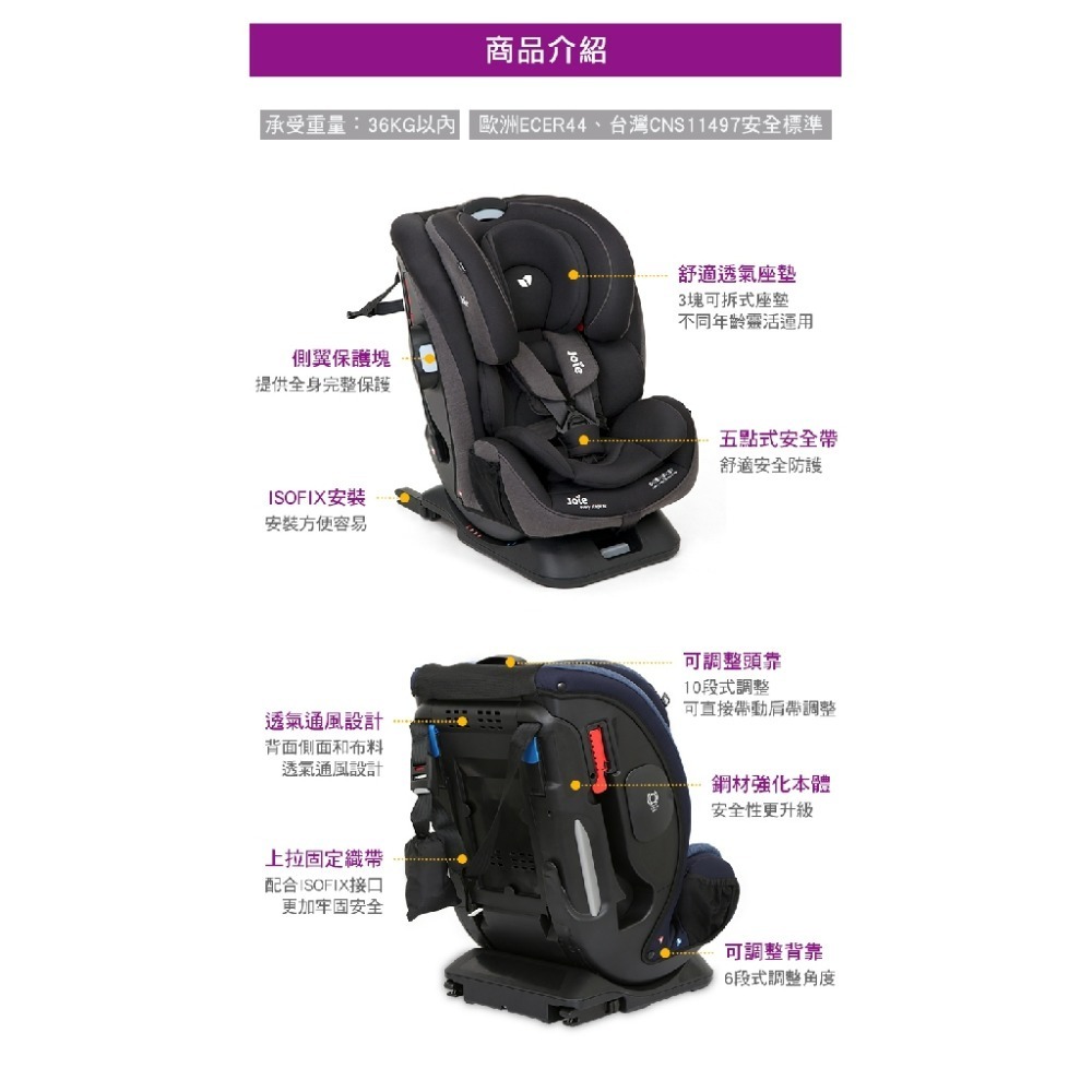 Joie Every Stage fx Isofix 0-12歲全階段汽座 - 藍-細節圖4