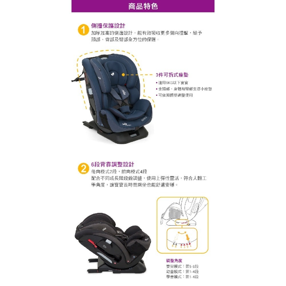 Joie Every Stage fx Isofix 0-12歲全階段汽座 - 藍-細節圖5