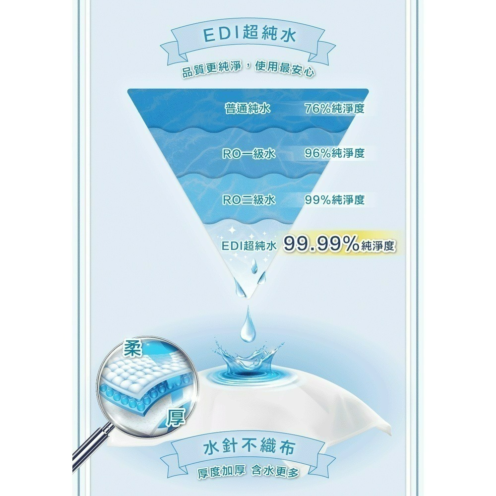 Baan 貝恩 嬰兒保養柔濕巾 80抽x24包入（箱購）（經典藍色版/2026馬上幸福限定版-兩款隨機出貨）-細節圖5