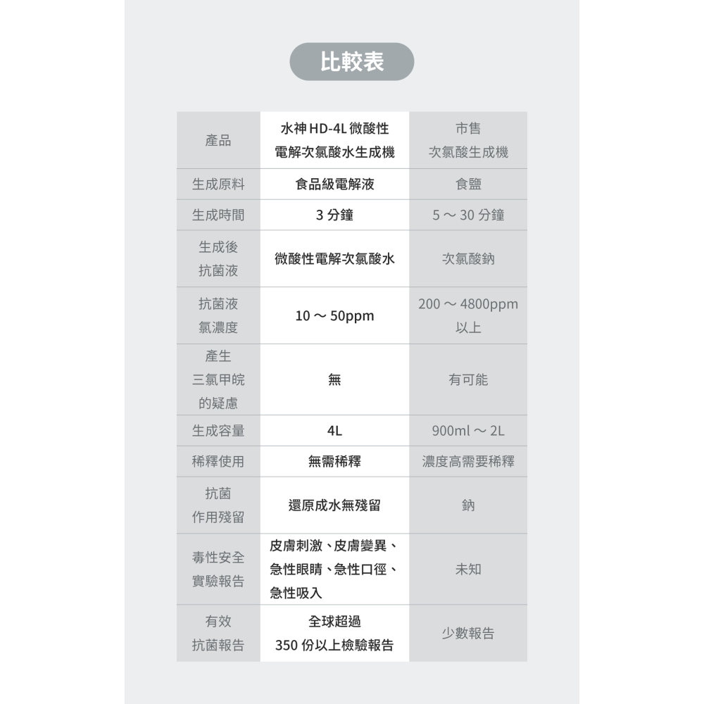 水神 HD-4L 微酸性電解次氯酸水生成機-細節圖5