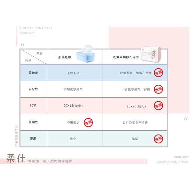 Roaze 柔仕 乾濕兩用嬰兒紗布毛巾-舒適款（25枚/盒）-細節圖4