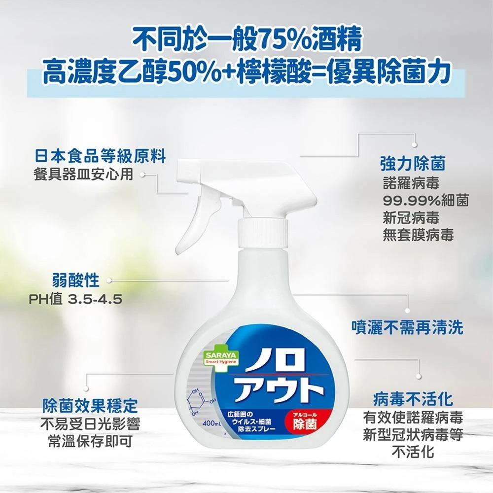 日本 SARAYA Smart Hygiene 神隊友 除菌噴霧 60ml-細節圖3