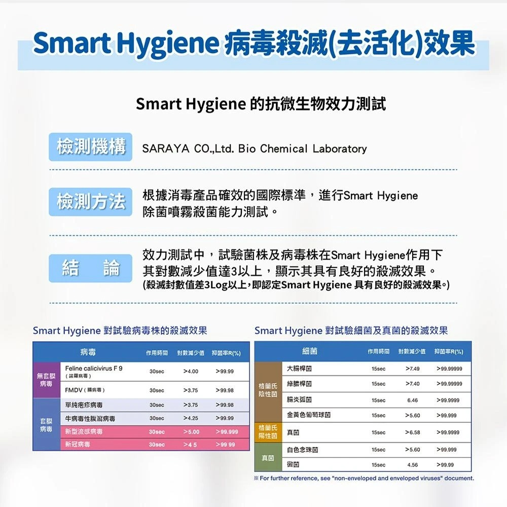 日本 SARAYA Smart Hygiene 神隊友 除菌噴霧 60ml-細節圖6