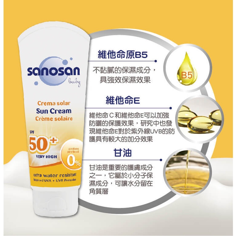 sanosan 珊諾 baby防曬水潤乳霜超值版（防曬水潤乳霜SPF50+75ml 送洗髮沐浴露500ml）-細節圖3