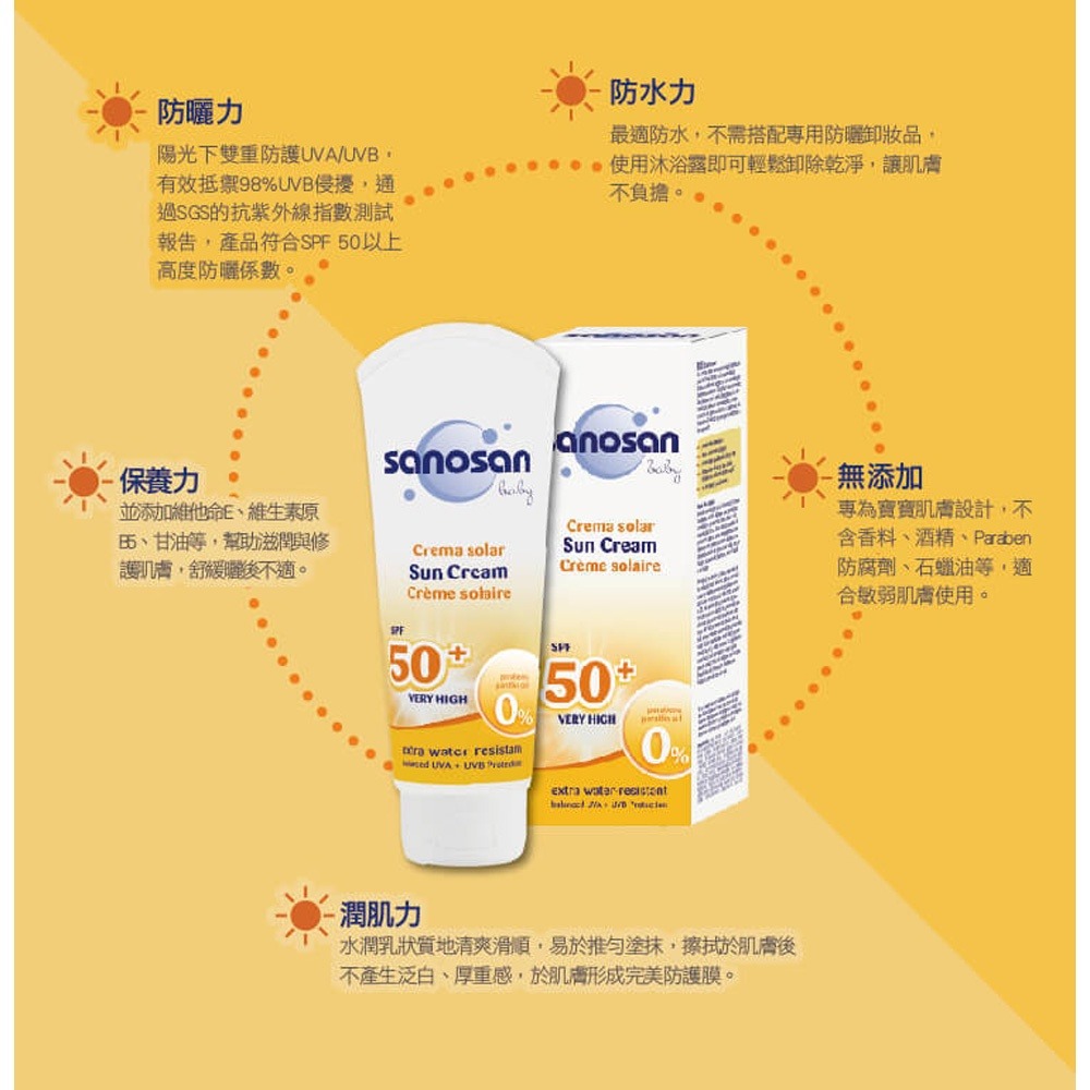 sanosan 珊諾 baby防曬水潤乳霜超值版（防曬水潤乳霜SPF50+75ml 送洗髮沐浴露500ml）-細節圖4