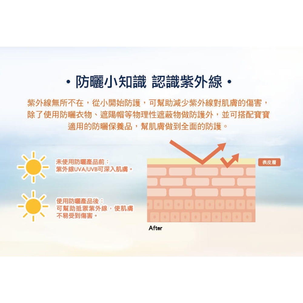 sanosan 珊諾 baby防曬水潤乳霜超值版（防曬水潤乳霜SPF50+75ml 送洗髮沐浴露500ml）-細節圖6