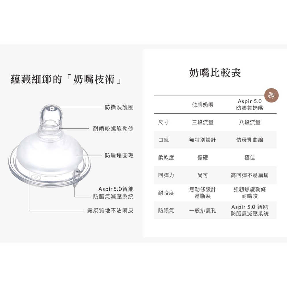 小獅王辛巴 蘊蜜質金玻璃寬口防脹氣奶瓶-新生適用 180ml/270ml（晨藍/栗粉/杏茶/綠沐/紫芙）-細節圖8