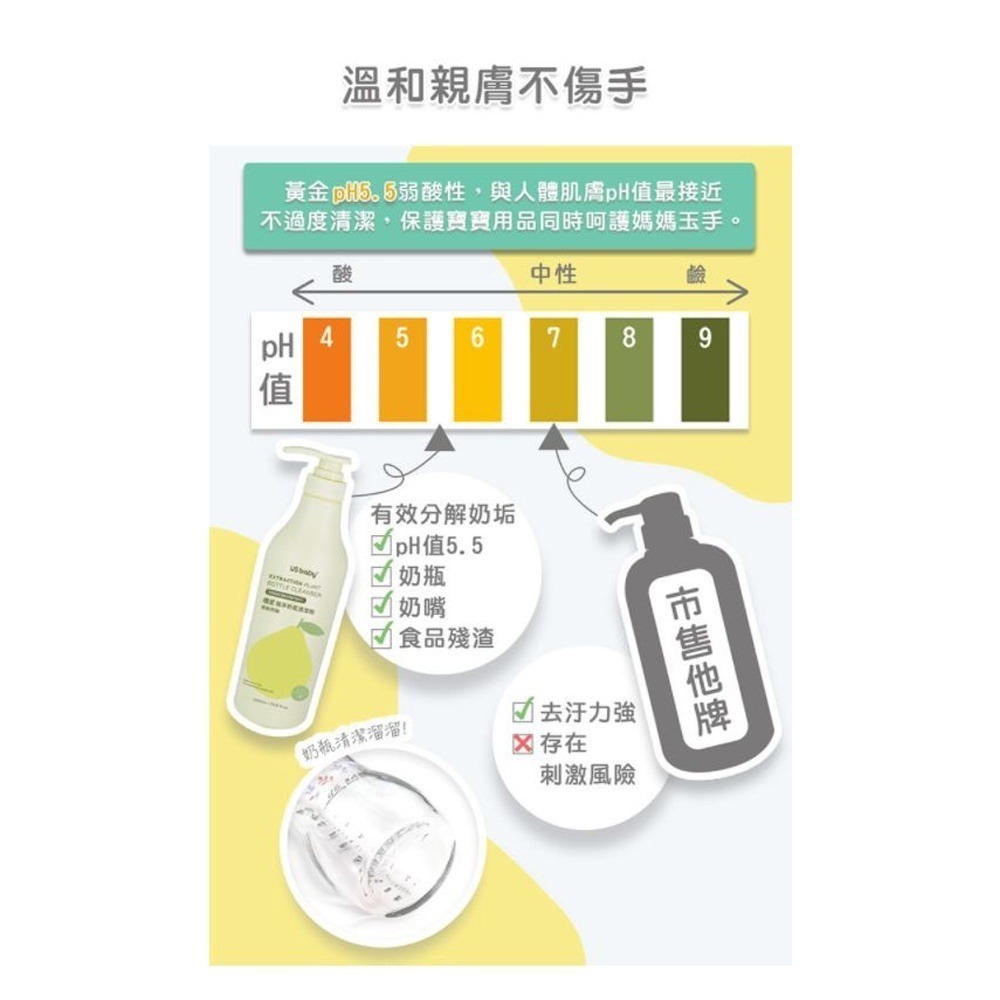 優生 植淨奶瓶清潔劑 促銷組(罐裝1000ml+補充包900ml)/補充包900ml-細節圖4