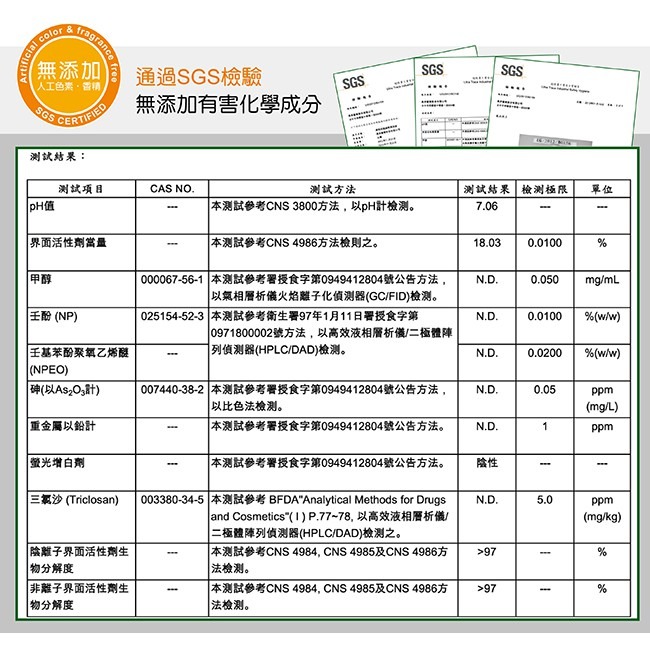 小獅王辛巴 綠活系奶瓶蔬果洗潔液 (噴霧120ml/瓶裝800ml)-細節圖4