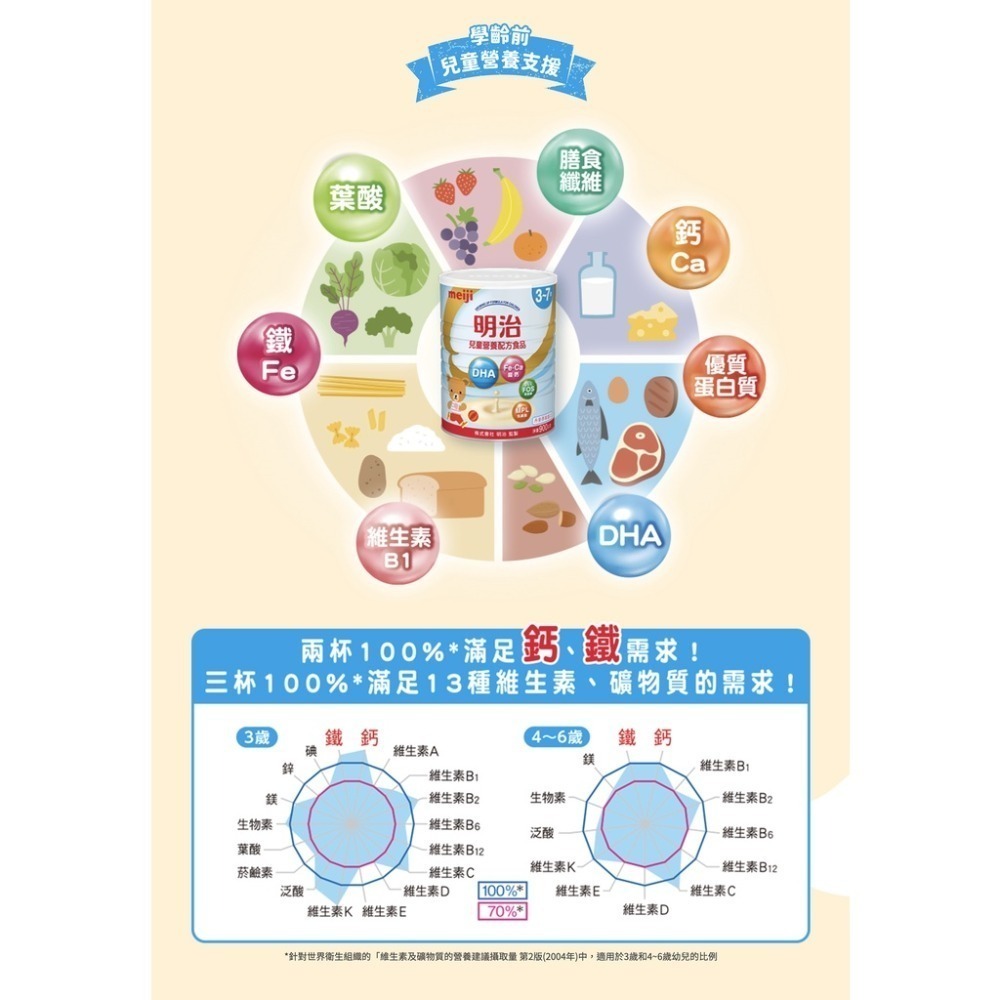 meiji 明治 4號 兒童營養配方食品 900g/罐-細節圖2