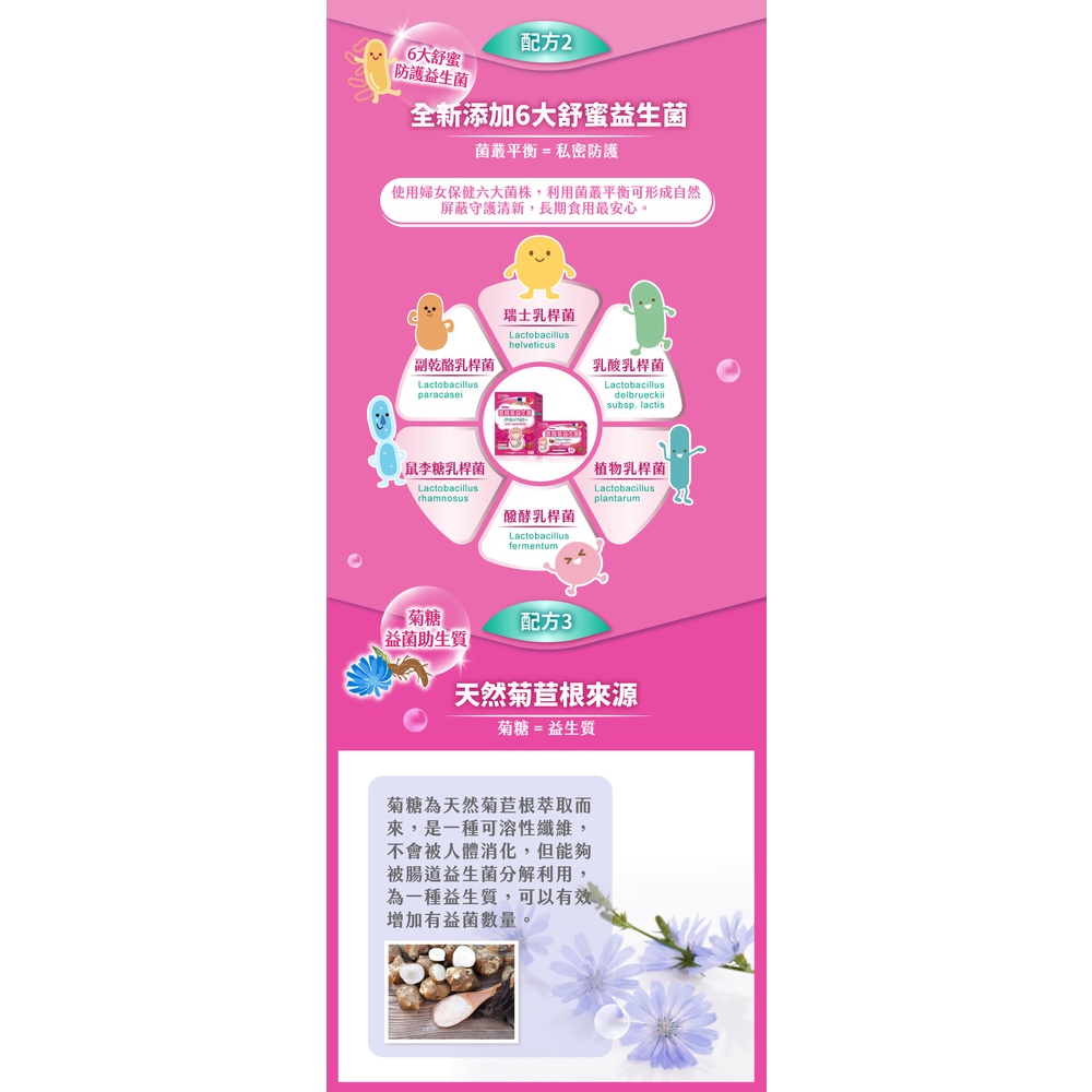 孕哺兒 清新蔓越莓+益生菌膠囊 60粒-細節圖7